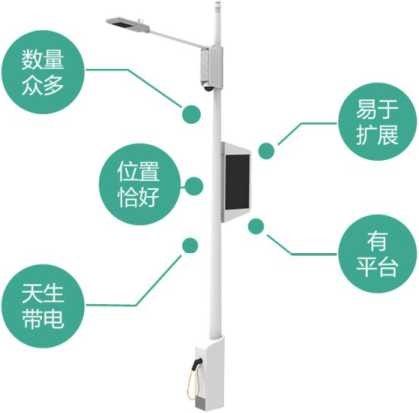 Solutions typiques pour les réverbères intelligents